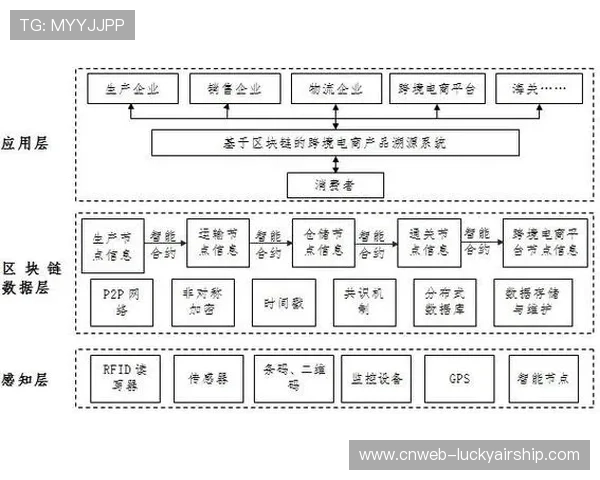 区块链技术应用于版权保护，内容分发路径可追溯